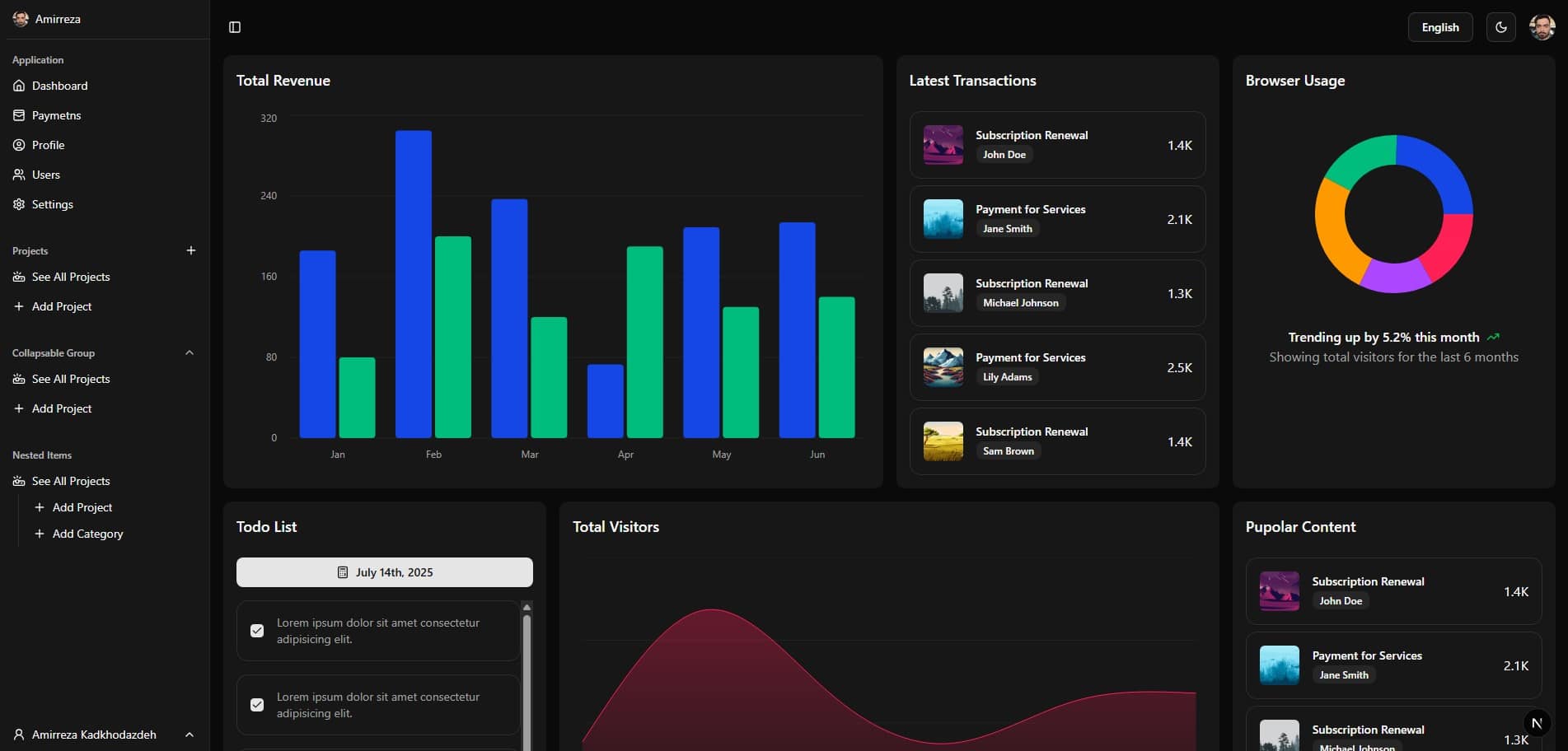 Shadev Shadcn Dashboard